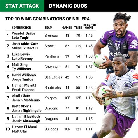 nrl scores from last night.
